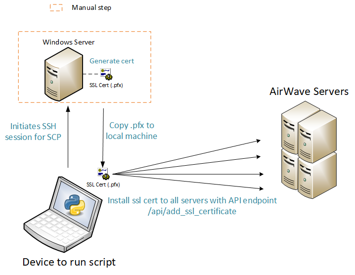AirWave SSL Cert visual